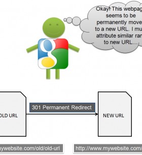 redirect url joomla-seo