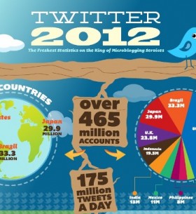 twitterinfographicshort