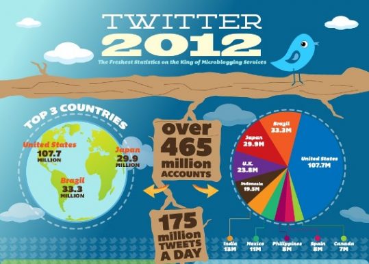 twitterinfographicshort